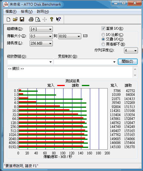 [Hitachi] Hitachi 7200rpm 3TB 硬碟實測
