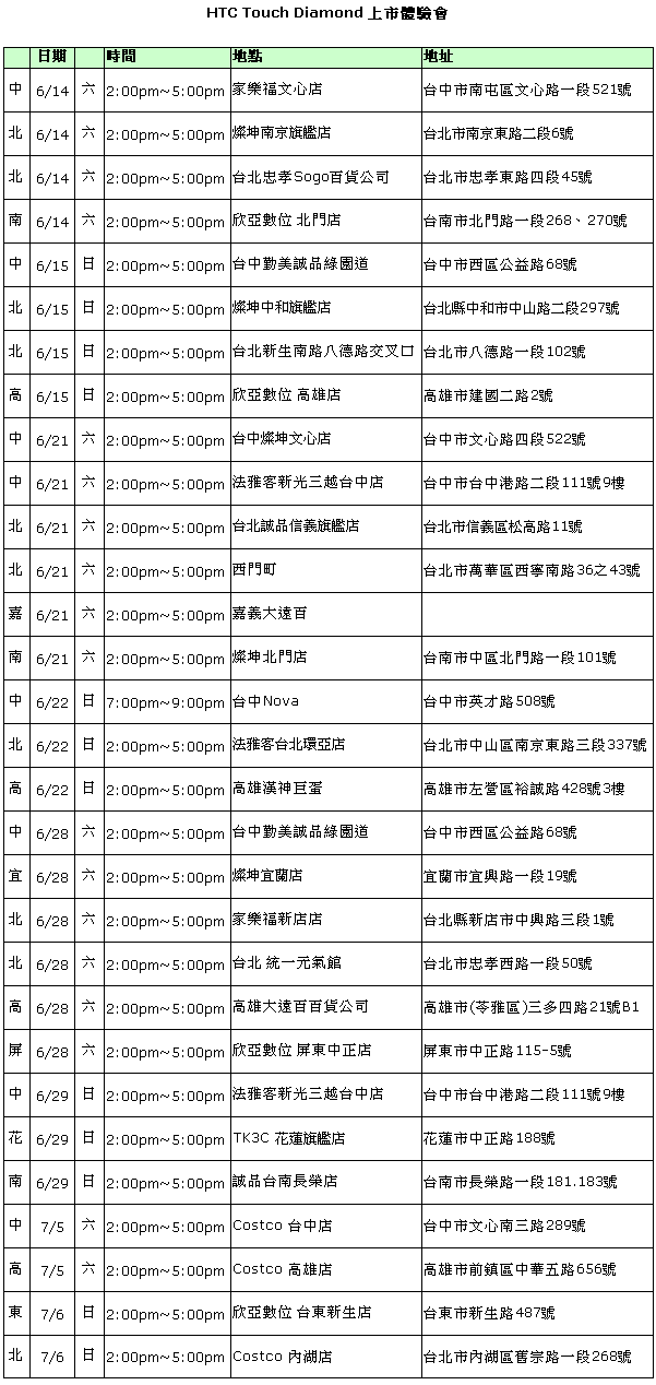 [HTC] HTC 鑽石機體驗會 6/14開跑