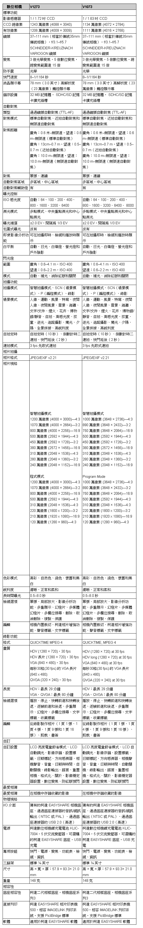 [Kodak] Kodak V1273 / V1073 詳細規格