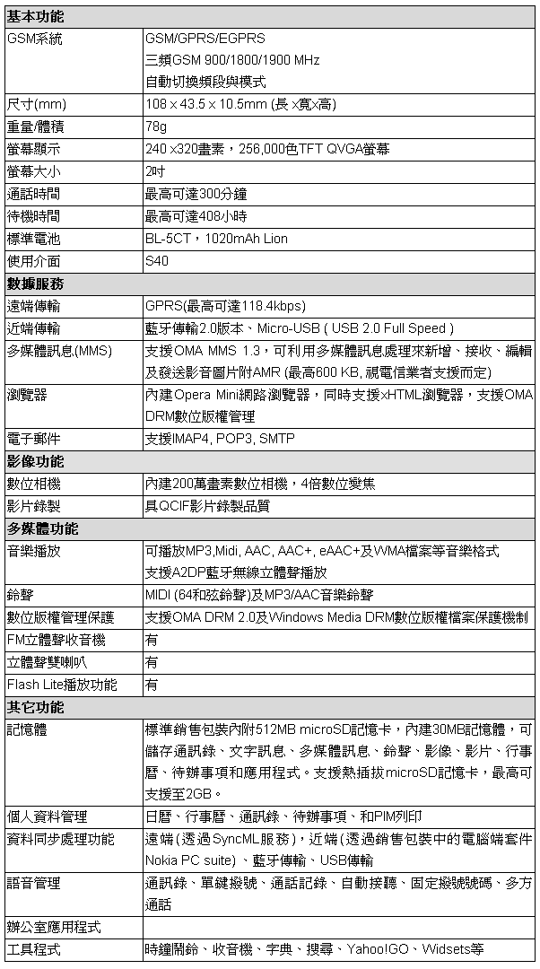 [Nokia] Nokia 5220 XpressMusic規格表