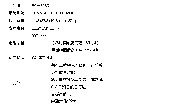 [Samsung] Samsung SCH-B289 規格表