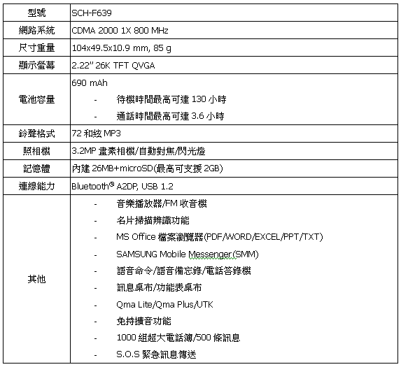 [Samsung] Samsung SCH-F639 規格表