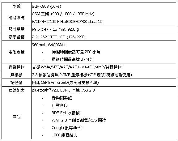 [Samsung] Samsung SGH-J808 規格表