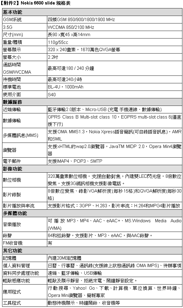 [Nokia] Nokia 6600 slide 規格表