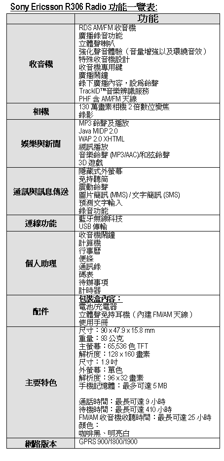 [Sony Ericsson] Sony Ericsson R306 規格表