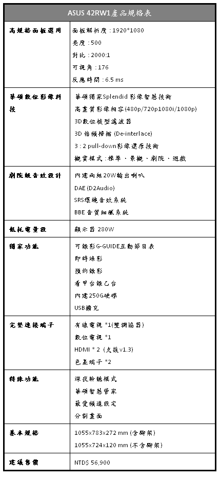 [Asus] Asus 42RW1 規格表