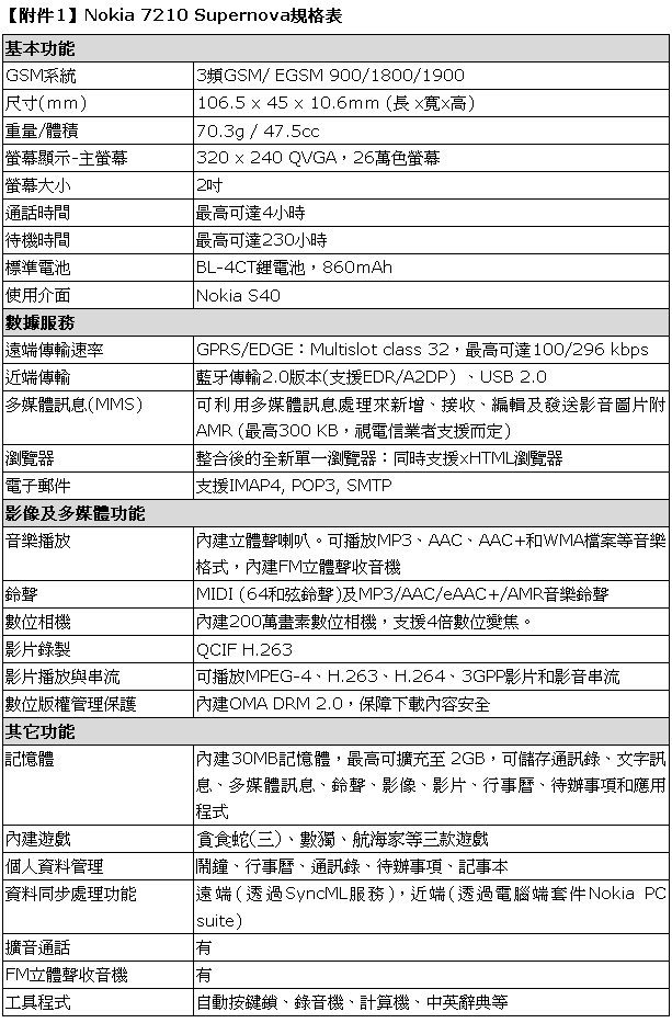 [Nokia] Nokia 7210 Supernova 規格表