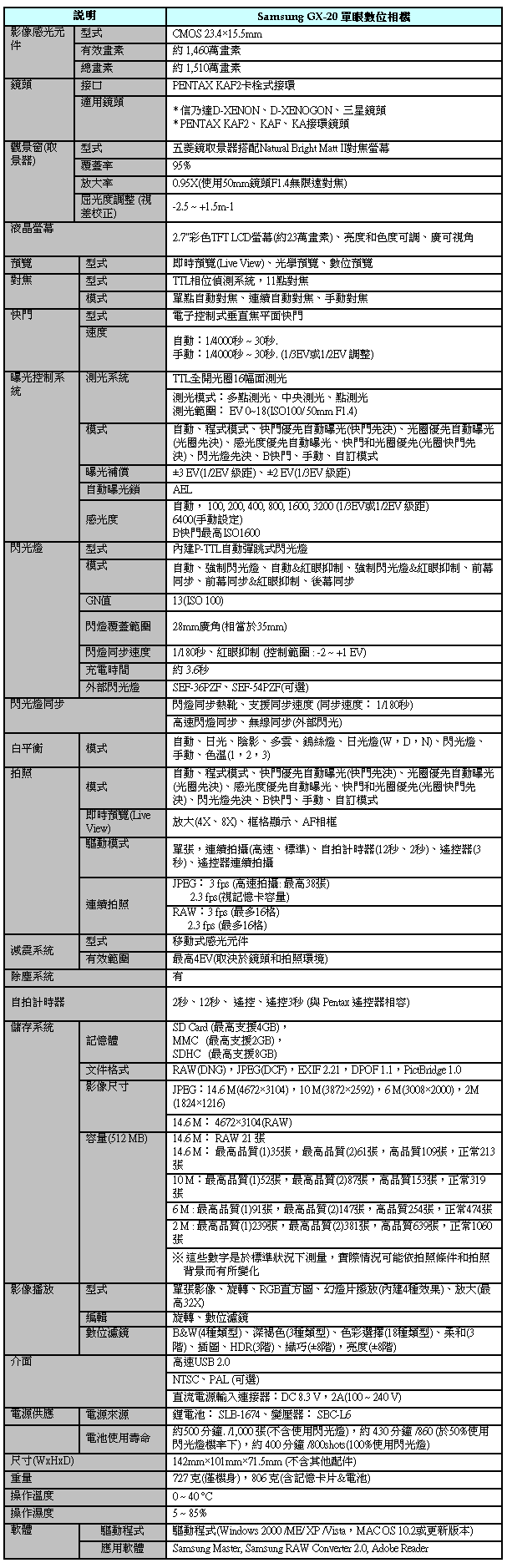 [Samsung] Samsung GX20 規格表