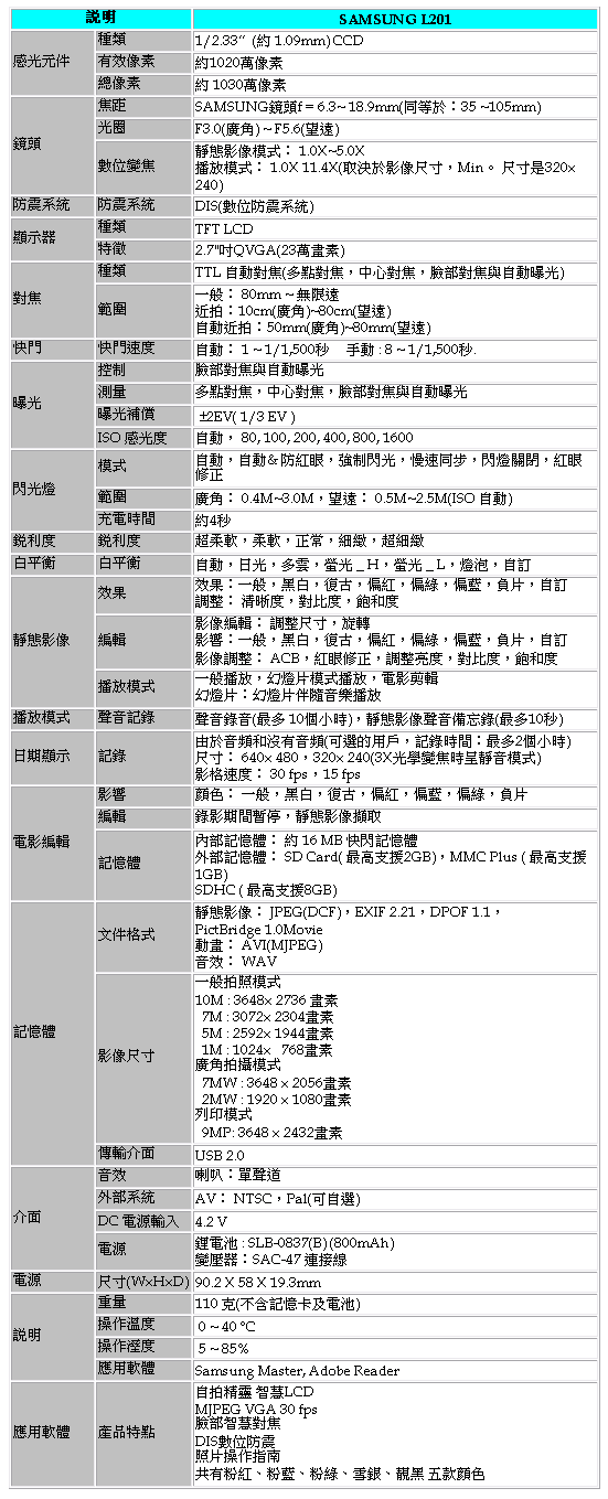 [Samsung] Samsung L201 規格表