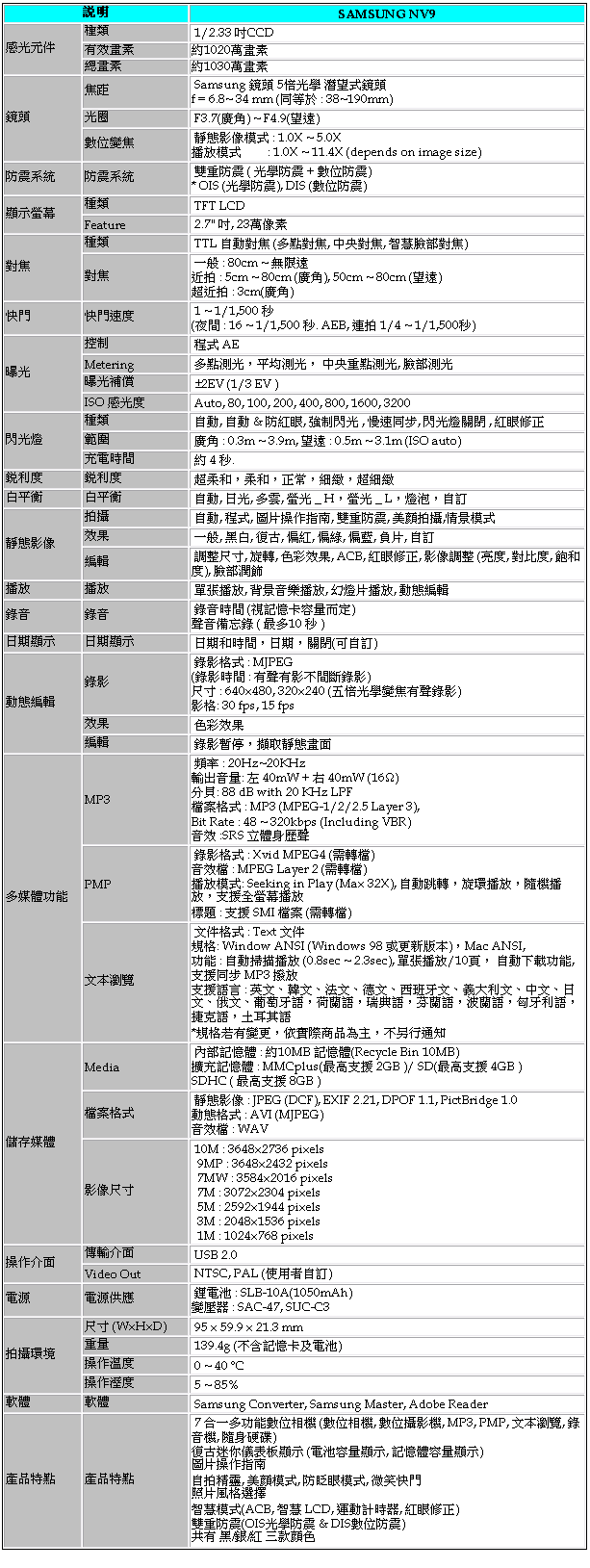 [Samsung] Samsung NV9 規格表