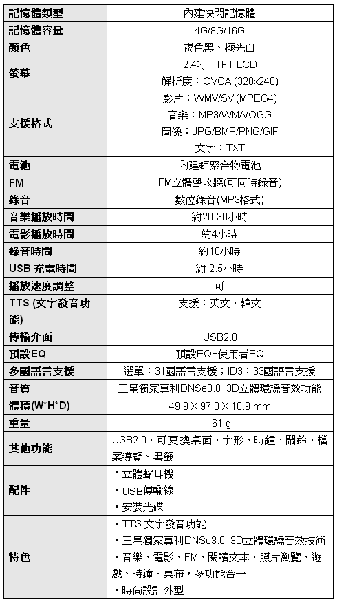 [Samsung] Samsung Q1 規格表