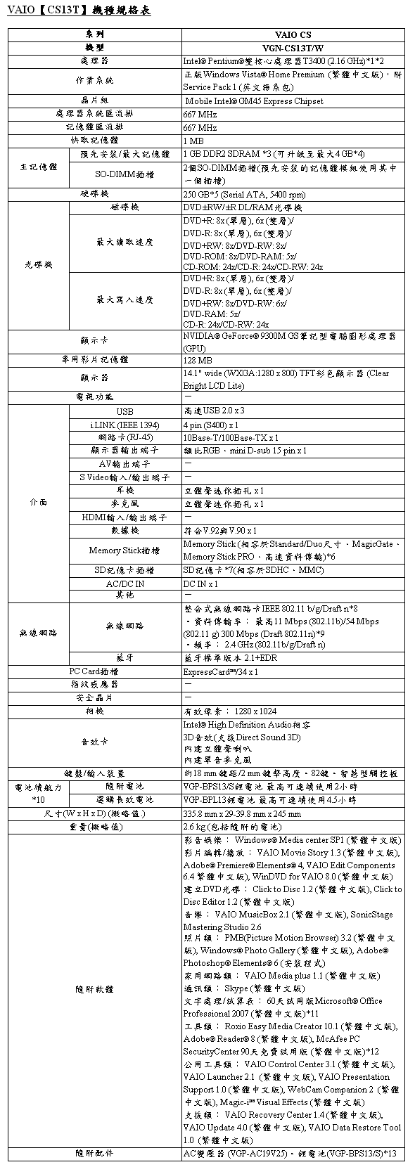 [Sony] Sony VAIO CS13T 規格表