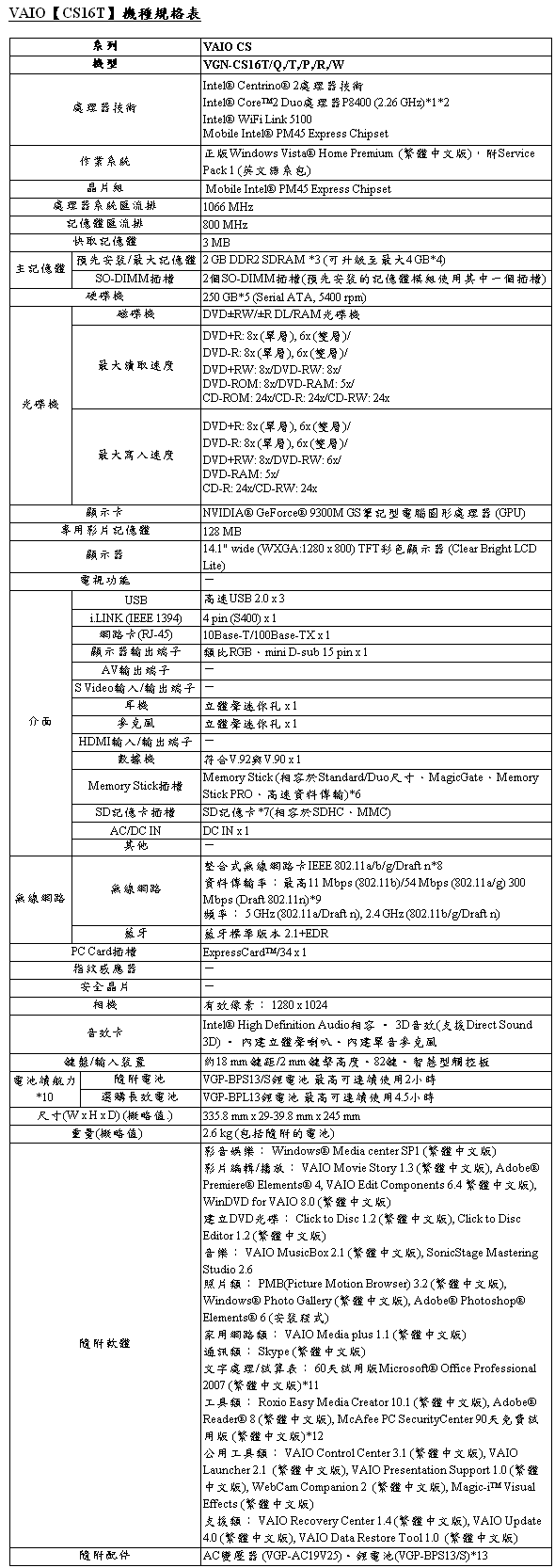 [Sony] Sony VAIO CS16T 規格表