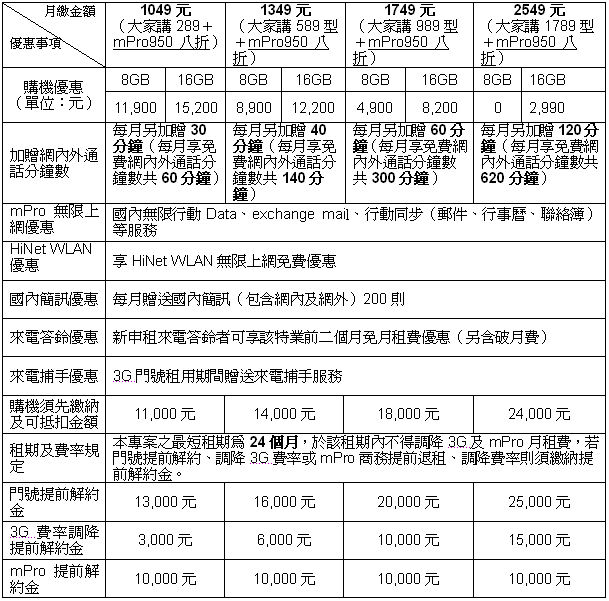 [CHT] 中華電信 iPhone 3G 資費表