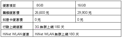 [CHT] 中華電信 iPhone 3G 資費表