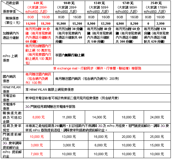 [CHT] iPhone 3G專屬購機優惠