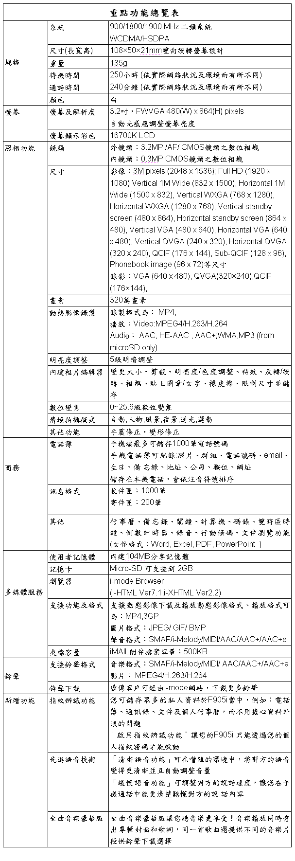 [FET] Fujitsu F905i 規格表