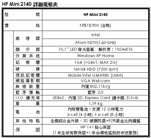 [HP] HP Mini 2140 規格表