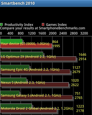 [Samsung] Samsung i9000 Android 2.3 效能實測