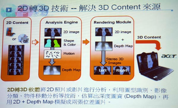 [Acer] Acer 3D 筆電技術詳解