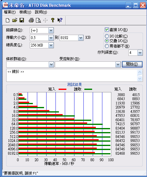 [A-DATA] 633X ADATA CF記憶卡實測