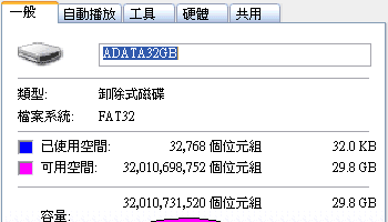 [A-DATA] 633X ADATA CF記憶卡實測