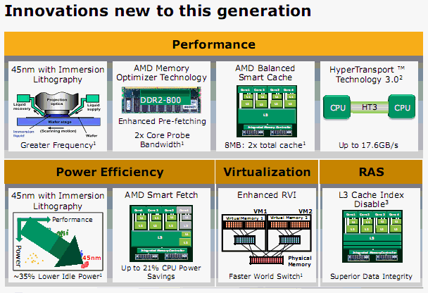 [AMD] AMD Shanghai 特色說明