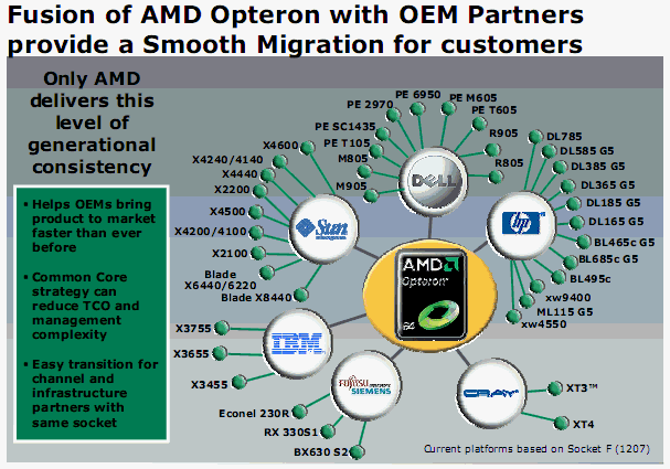 [AMD] AMD Shanghai 特色說明