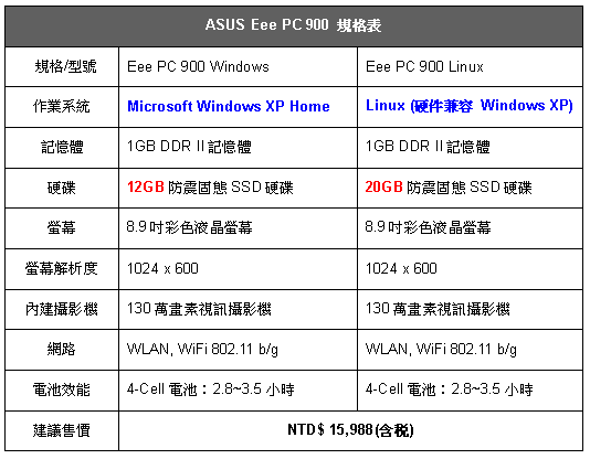 [Asus] Eee PC 900 搶鮮試玩！