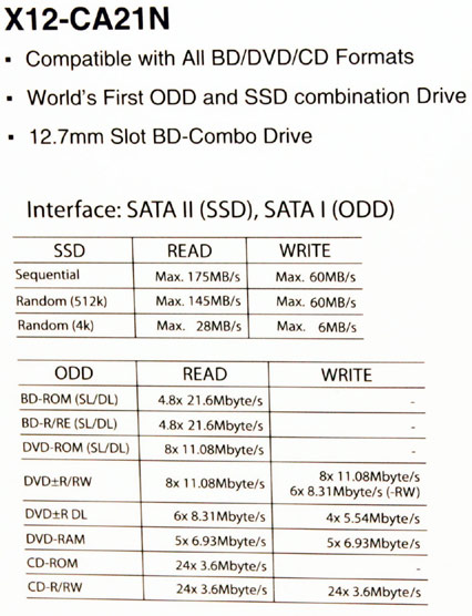 [Hitachi-LG] 結合SSD與光碟機的 HyDrive