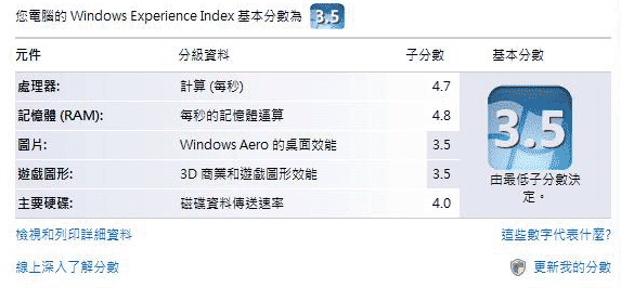 [Lenovo] 聯想 U110 完全評測