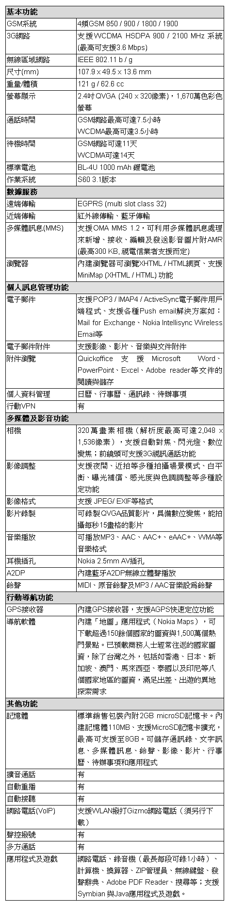 [Nokia] Nokia E66 規格表