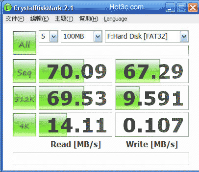 [RITEK] 錸德超高速 RIDATA 555X CF 記憶卡實測