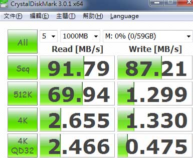 [SanDisk] 超高速 SanDisk 64GB SDXC 實測