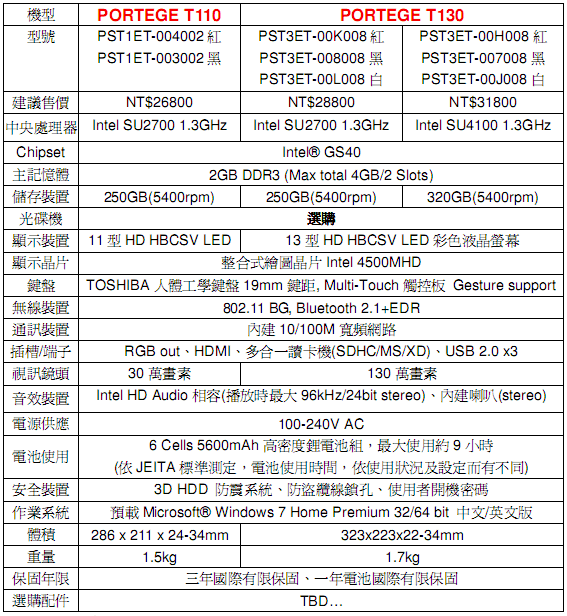 [Toshiba] Toshiba T 系列 CULV 規格說明