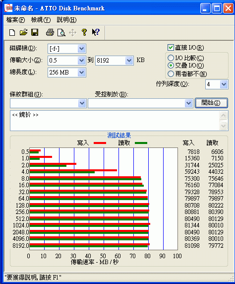 [WD] WD藍標 2.5吋 500GB 實測